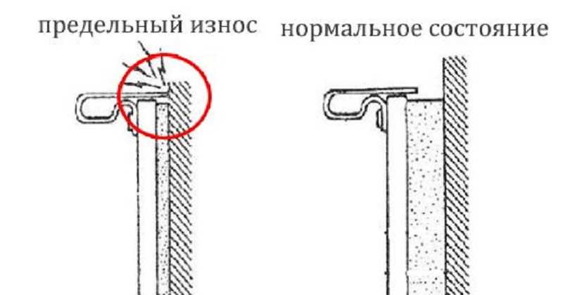 контрольные лампы охлаждающей жидкости и износа тормозных колодок - эксперт-авто43.рф