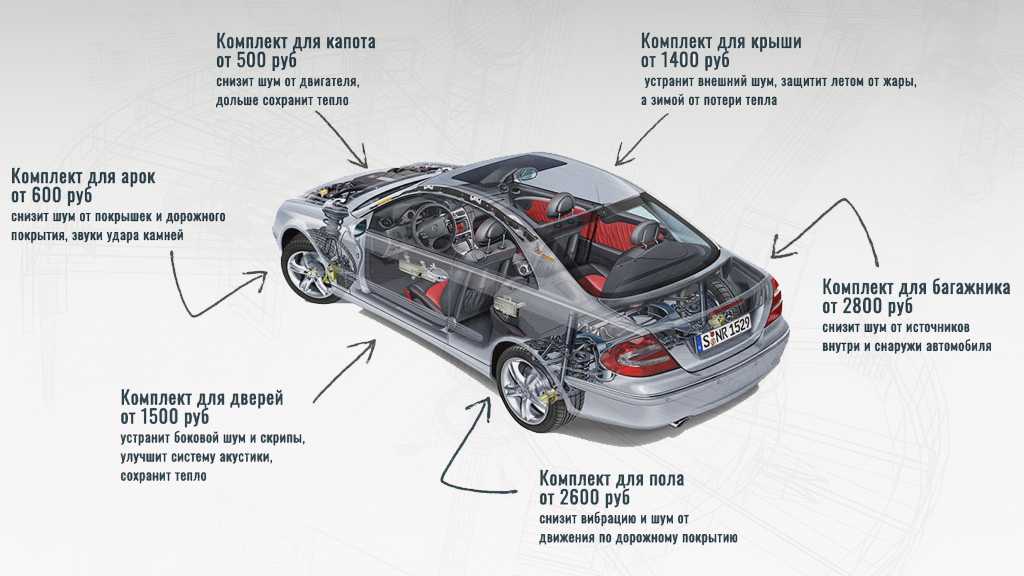 Установка этой детали вызвана тем что во время работы двигателя автомобиля неизменно возникают шумы и вибрации передающиеся и на детали системы выхлопа