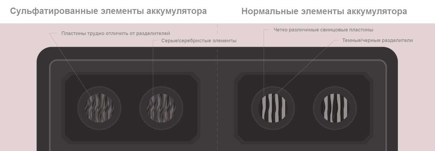 Как поменять фильтр на дэу нексия - замена салонного фильтра на дэу нексия - nexiadaewoo.ru