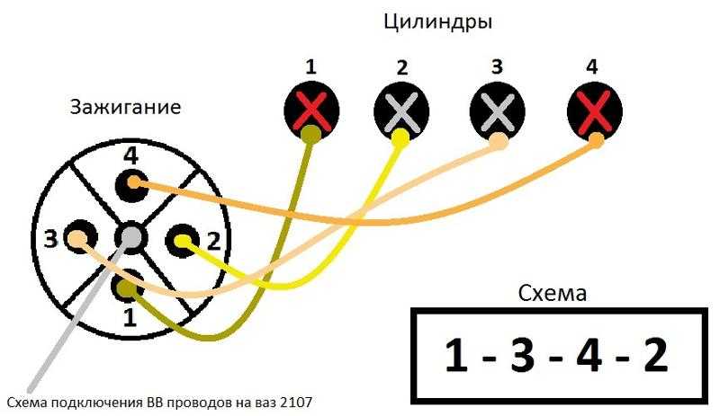 Проверка замка зажигания на автомобиле ваз 2108, 2109, 21099 | twokarburators.ru