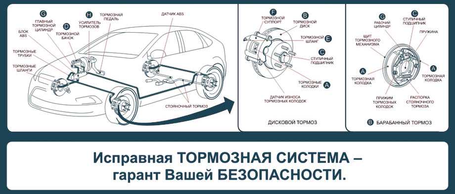 Схема тормозной системы митсубиси лансер 9