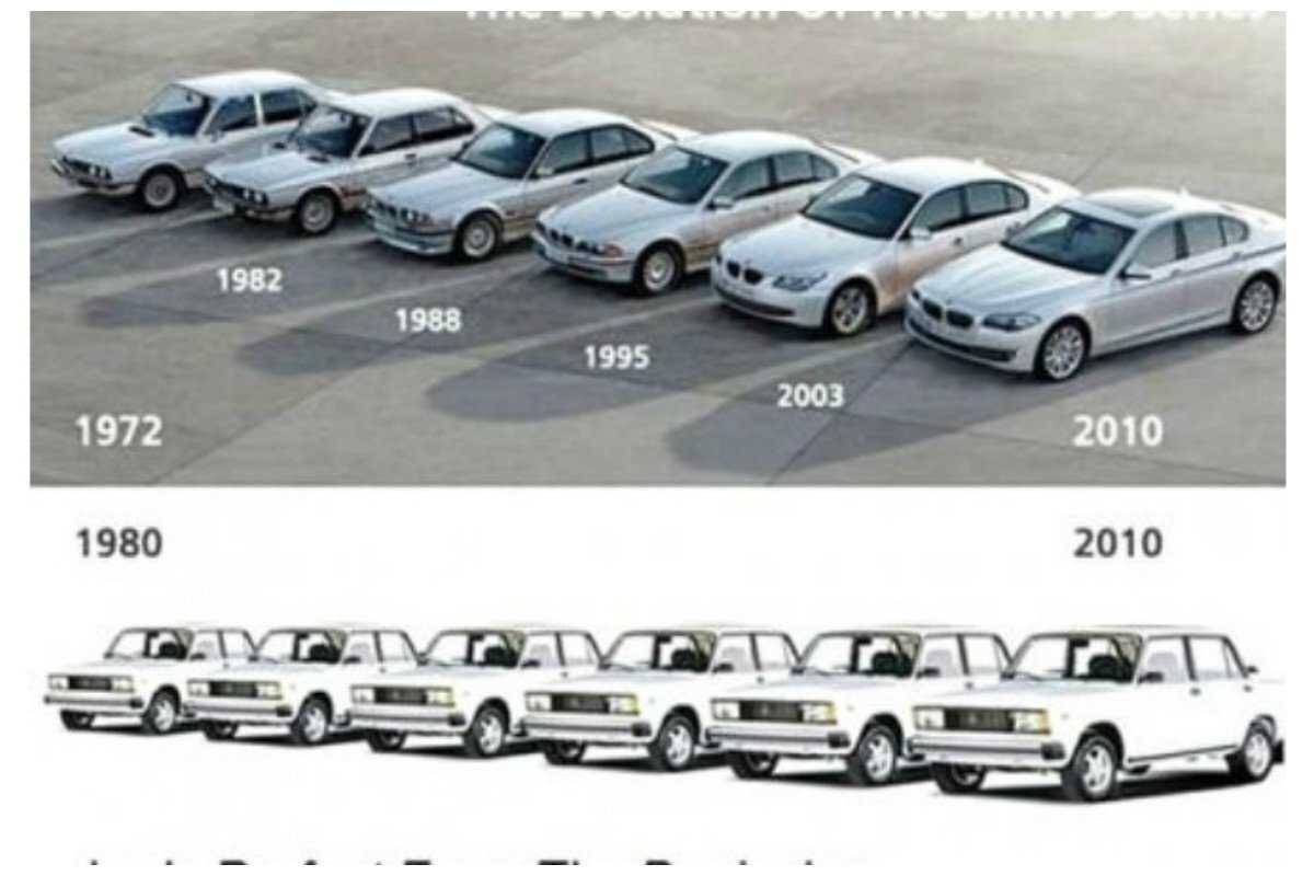 История автоваза: от «копейки» до х-дизайна