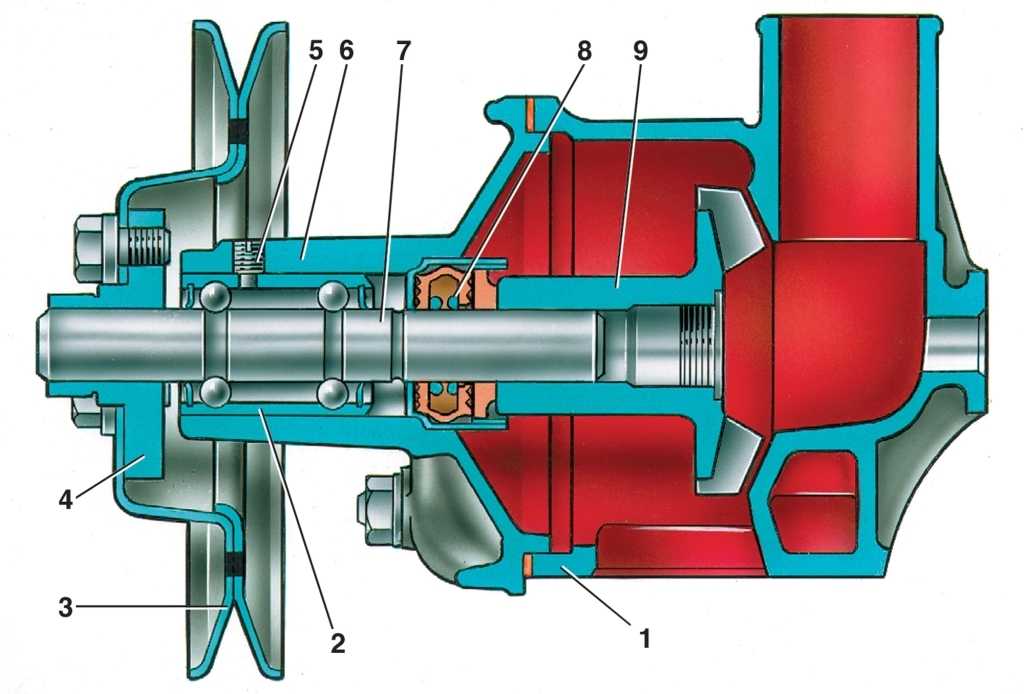 Помпа системы охлаждения двигателя: описание, устройство, принцип работы