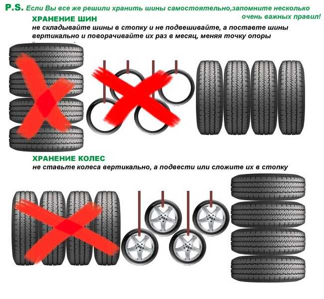 Два раза в год перед автомобилистами встает вопрос замены шин а вместе с ним и вопрос хранения