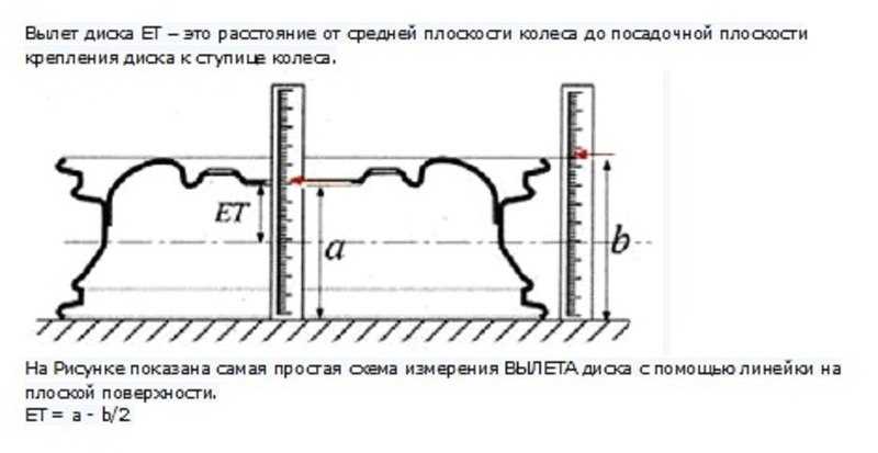 Вылет диска: что такое, разновидности, как измерить | uazlyuks.ru