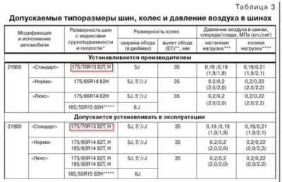 Применяемые жидкости и заправочные объёмы нива ваз 21213, 21214, 2131 lada 4x4 « « newniva.ru