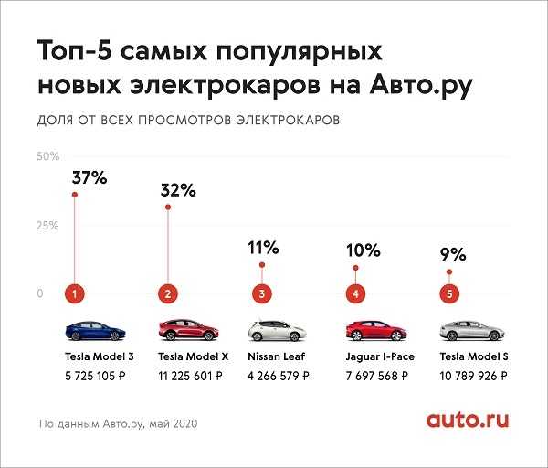 Рейтинг самых популярных автожурналов россии