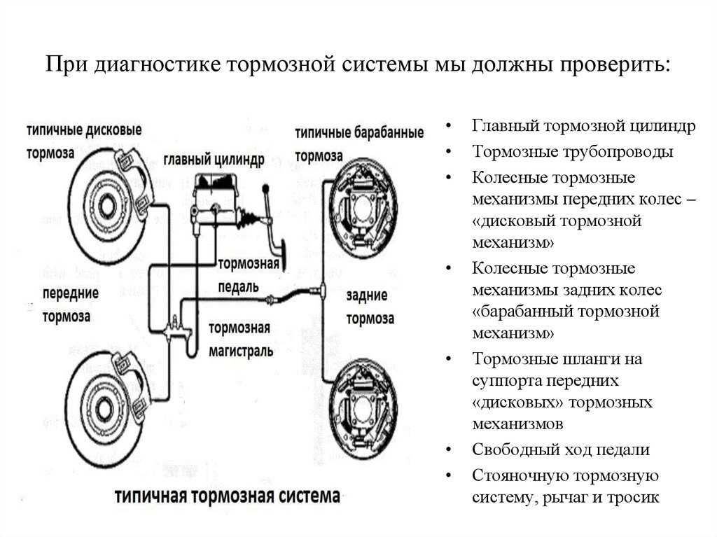 Главный тормозной цилиндр (гтц): устройство и принцип работы