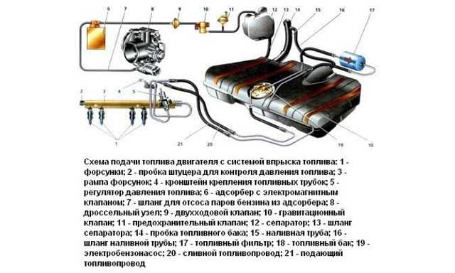 Схема топливной системы на ваз-2112 инжектор 16 клапанов: фото - за рулем
