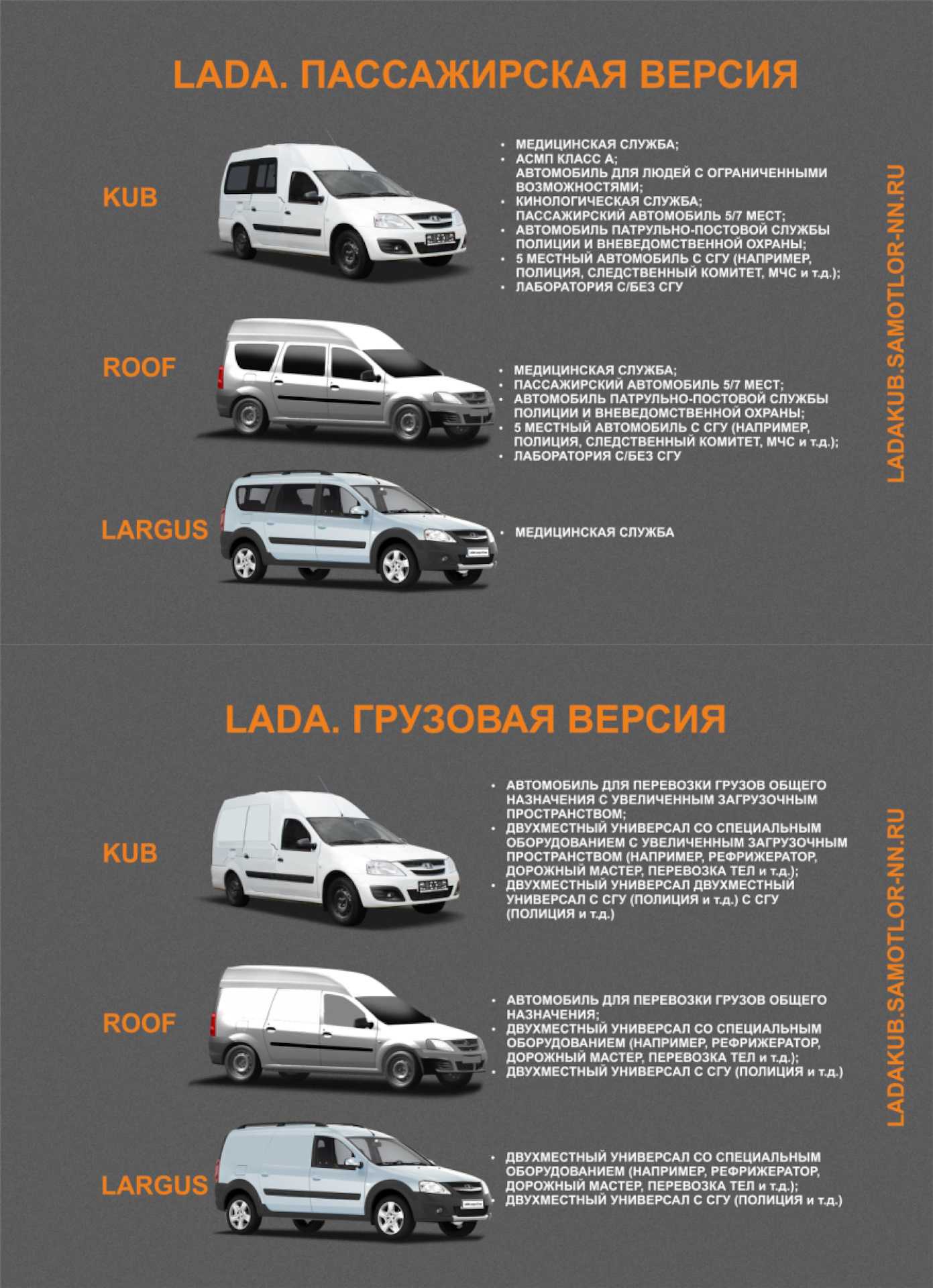 Фургон «лада-ларгус»: размеры грузового отсека, технические характеристики, особенности эксплуатации, достоинства и недостатки авто