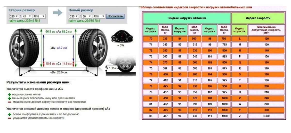 Чем отличается 15 от 15 про. Внешний диаметр покрышки r15. Размер колеса r17 в сантиметрах. Внешний диаметр покрышки r13. Шины таблица типоразмеров r16.