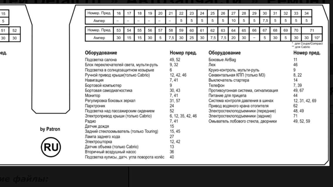 Предохранители бмв х3 е83 и реле со схема и описанием на русском. предохранитель прикуривателя.