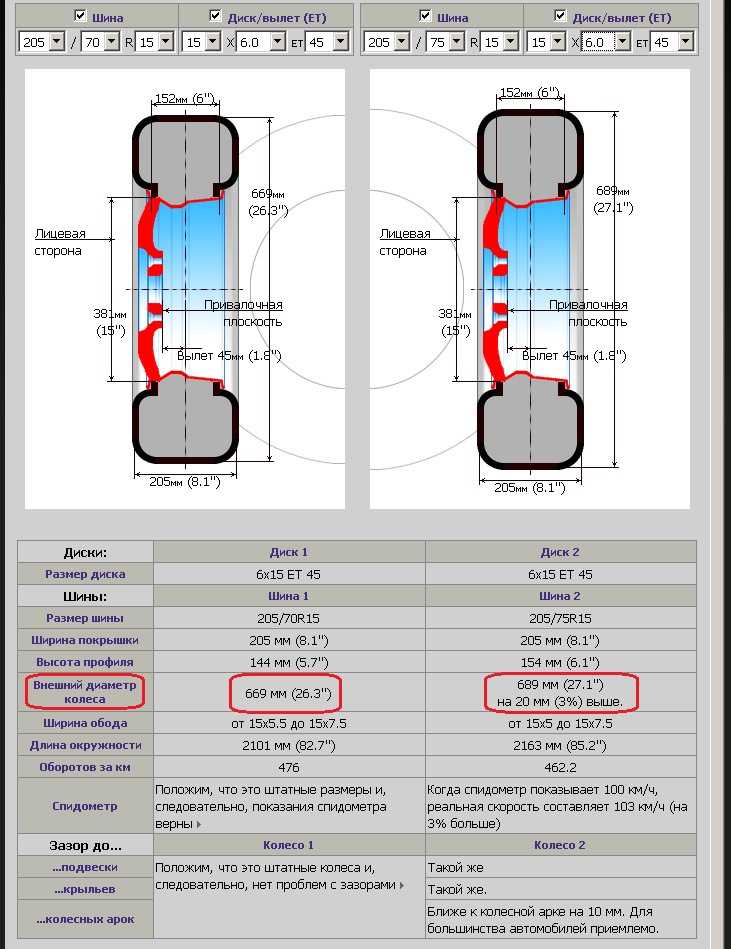 Система контроля давления в шинах (tpms) kia sorento prime (um) с 2015 года