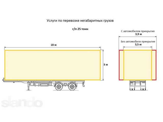 Особенности пдд и штрафы для пикапов и фургонов - микроавтобусов (грузовых а/м категории «b»)
