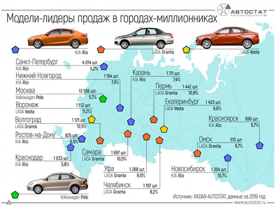 Рейтинг: 7 самых неубиваемых автомобилей в россии