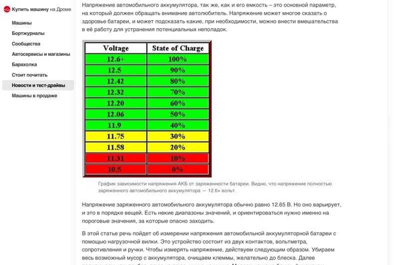 Напряжение автомобильного аккумулятора - electriktop.ru