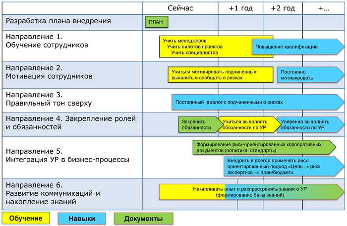 Модернизация систем управления: просто изменение или развитие? - control engineering russia