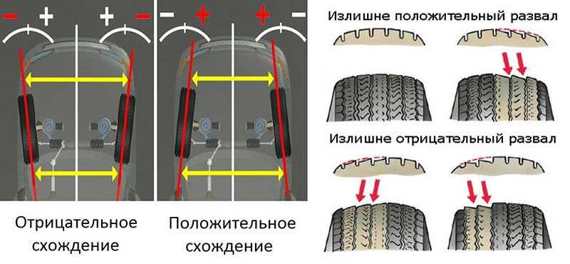 Как часто надо менять шины на автомобиле