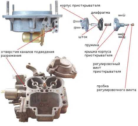 Прочистка вентиляции картера 2105, 2107 | twokarburators.ru