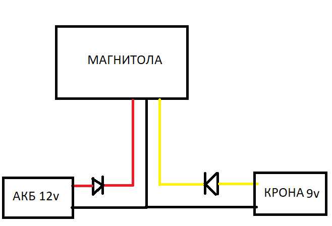 Цвета проводов на магнитоле: схема подключения и обозначение