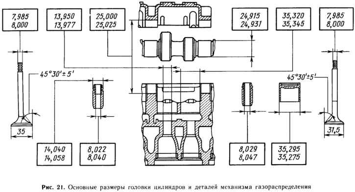 Применяемость деталей двигателей ваз 2108, 2109, 21099 | twokarburators.ru