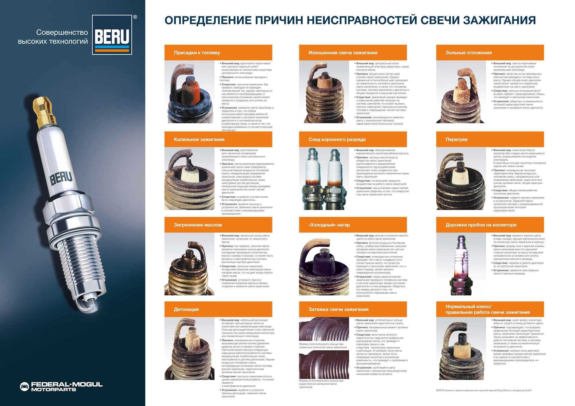 Чем отличаются свечи зажигания для контактной и бесконтактной систем зажигания | twokarburators.ru