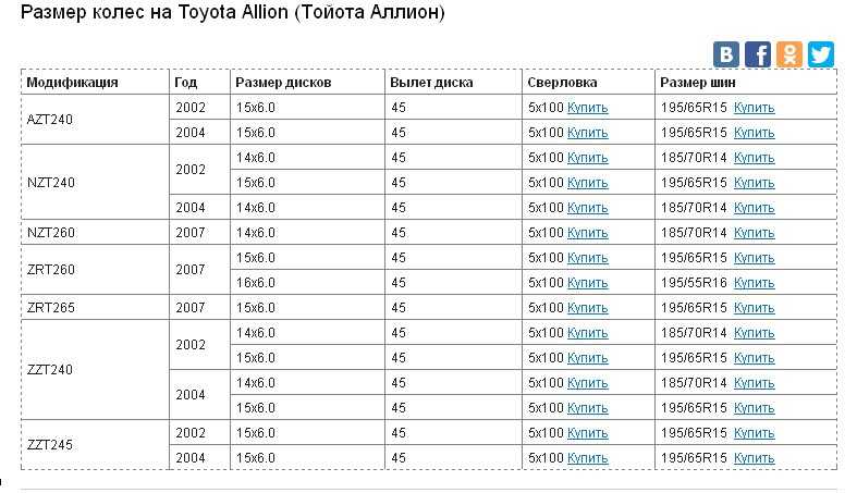 Toyota corolla 2011: размер дисков и колёс, разболтовка, давление в шинах, вылет диска, dia, pcd, сверловка, штатная резина и тюнинг