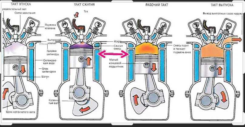 Прокладка между катализатором и приемной трубой – автотоп
