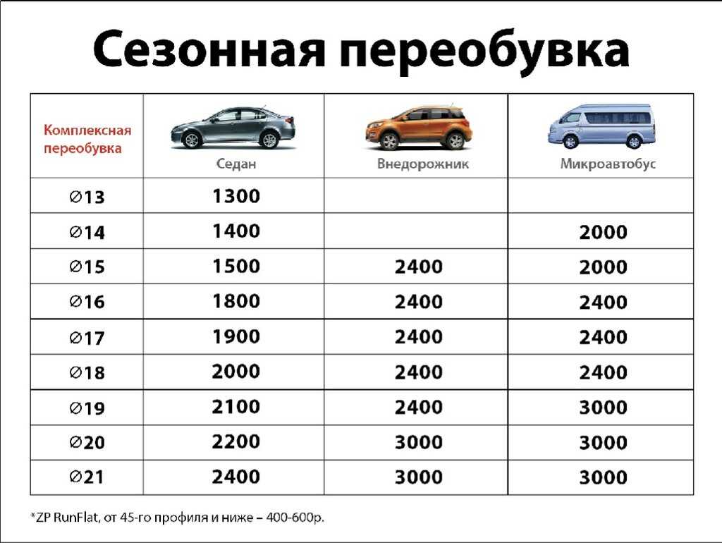 Рейтинг лучших автосервисов москвы 2020 года