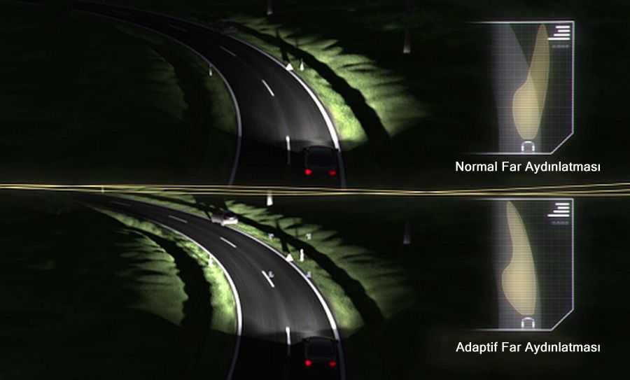 Что такое система адаптивного освещения дороги в автомобиле