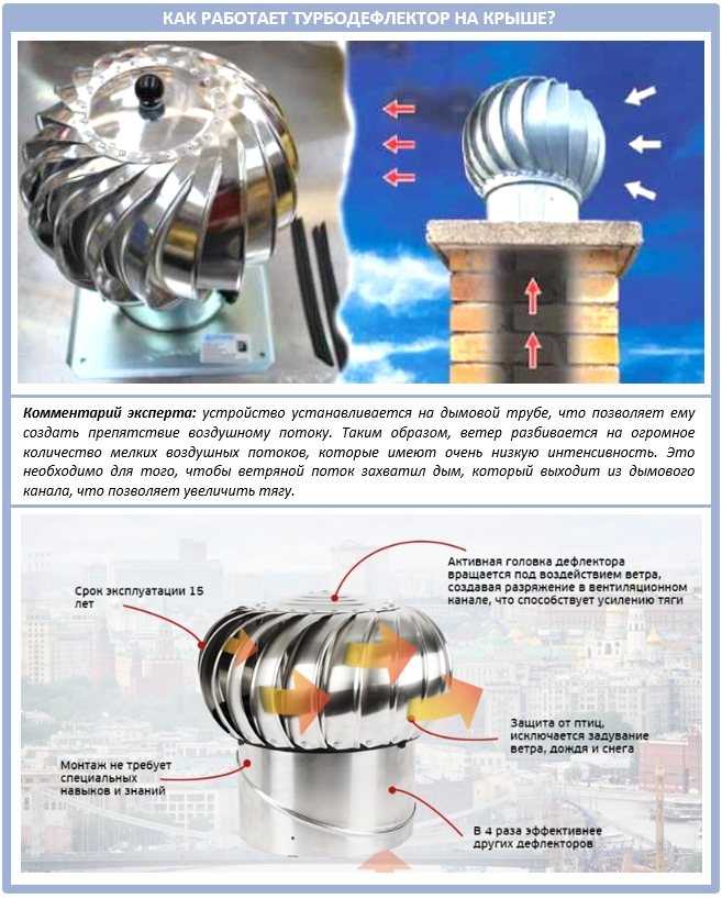 Ротационный дефлектор для вентиляции: чертежи и схема