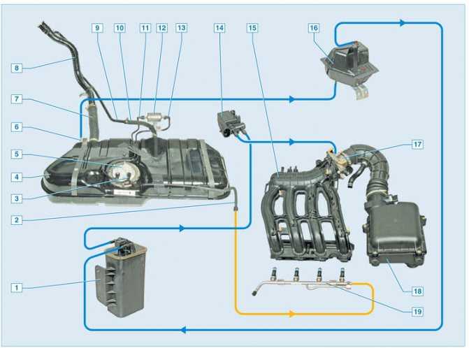 Ваз 2110 инжектор двигатель, схема и принципы работы инжекторного двигателя «десятки» — автомобильный блог