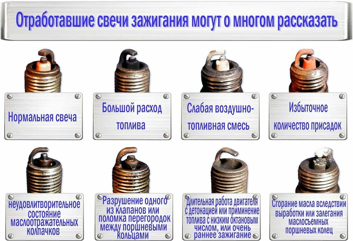 Как проверить свечи зажигания мультиметром - multimetri.ru