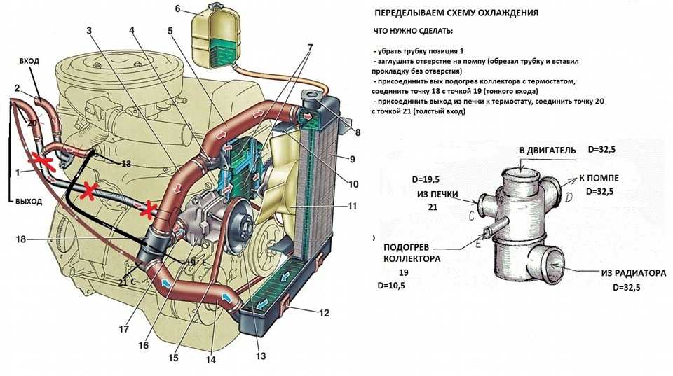 Конструкция, принцип работы и замена радиатора охлаждения ваз 2107