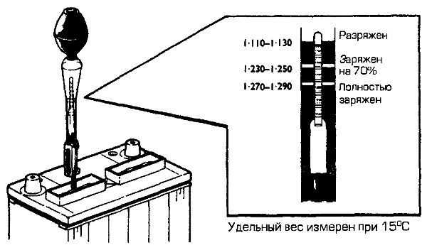 Ареометр для антифриза: измерение удельного веса тосола и температуры замерзания при помощи различных приборов