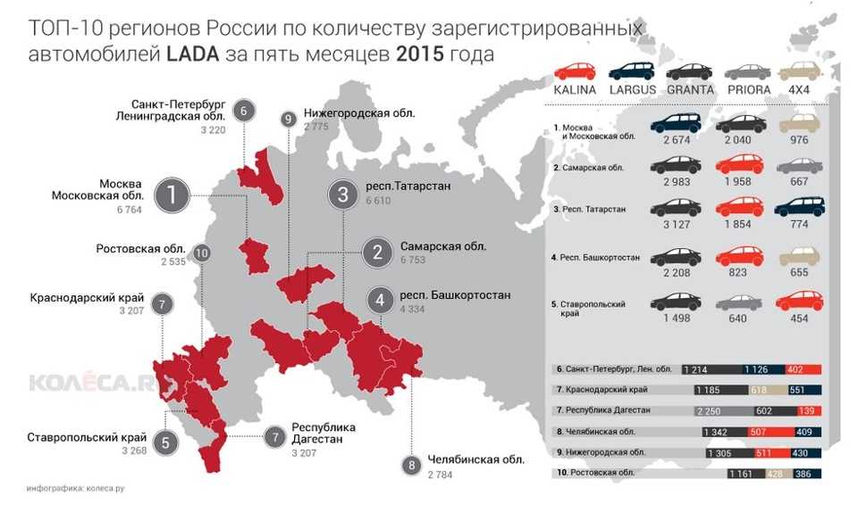 Список самых угоняемых моделей автомобилей за 2019 год — в москве и россии