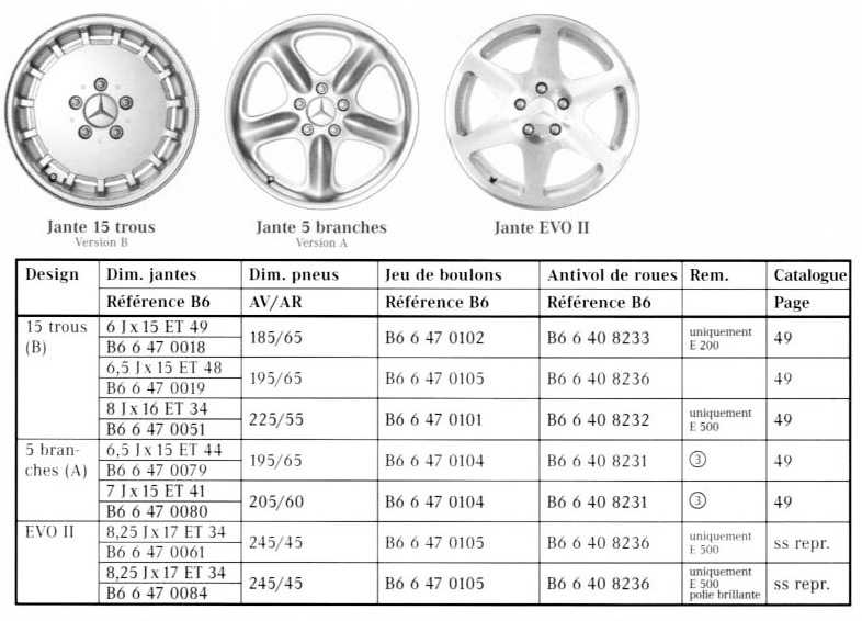 Размеры шин и дисков на renault sandero 2011 года