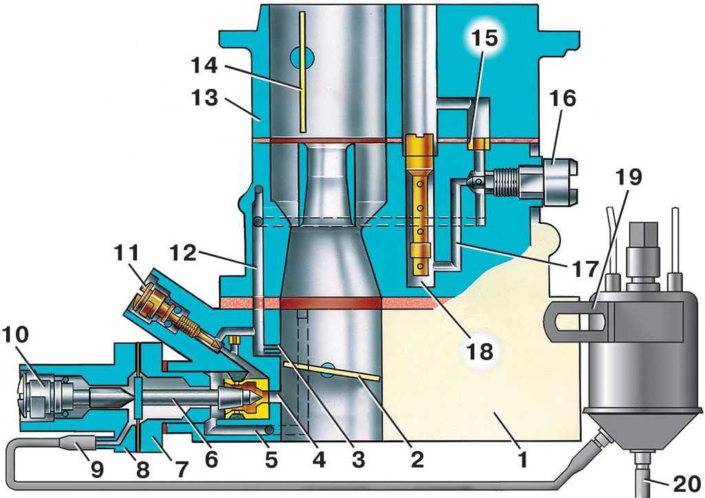 Система вентиляции картера двигателя с карбюратором 2105, 2107 озон