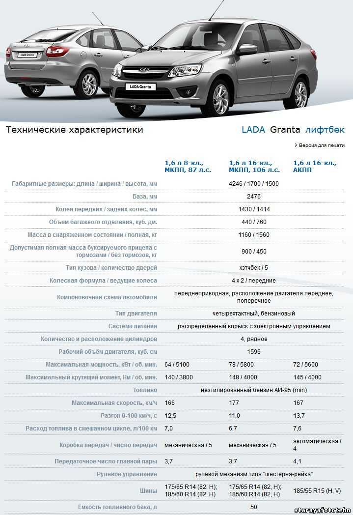 Лада гранта 2012 технические характеристики, комплектации и цены