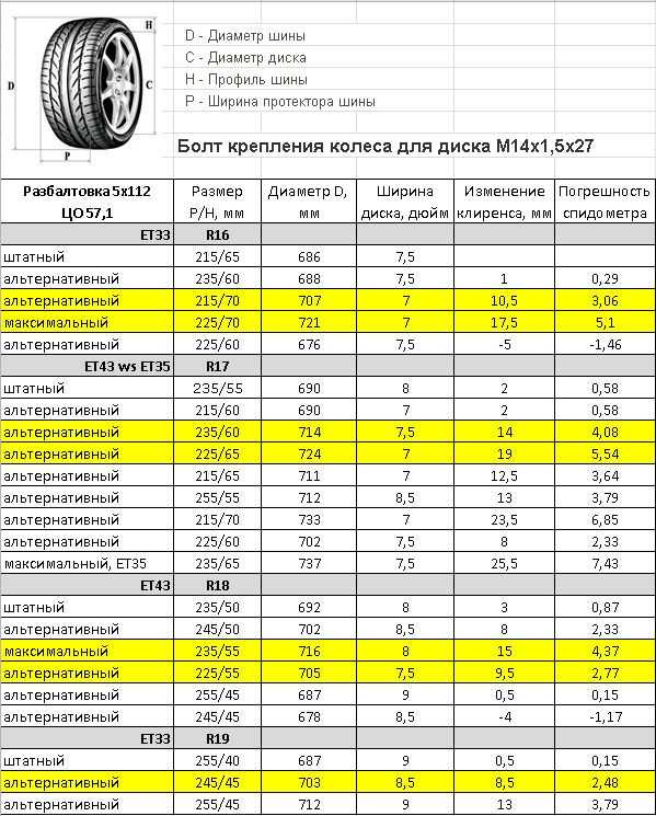 Размеры шин и дисков на kia rio 2011 года