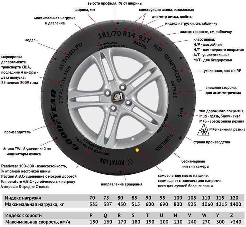 Обозначение на боковой части шины легковых автомобилей называется маркировкой