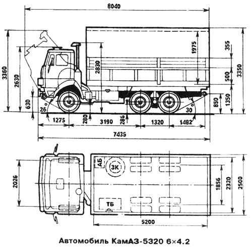 Технические характеристики самосвала камаз 6520 | грузовик.биз