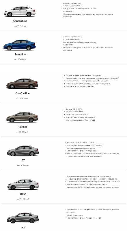 Volkswagen polo или lada vesta: сравнение и что лучше | в чем разница