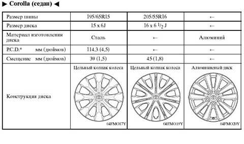 Размеры колес и дисков на nissan x-trail все параметры колес: pcd, вылет и размер дисков, сверловка - размерколес.ru