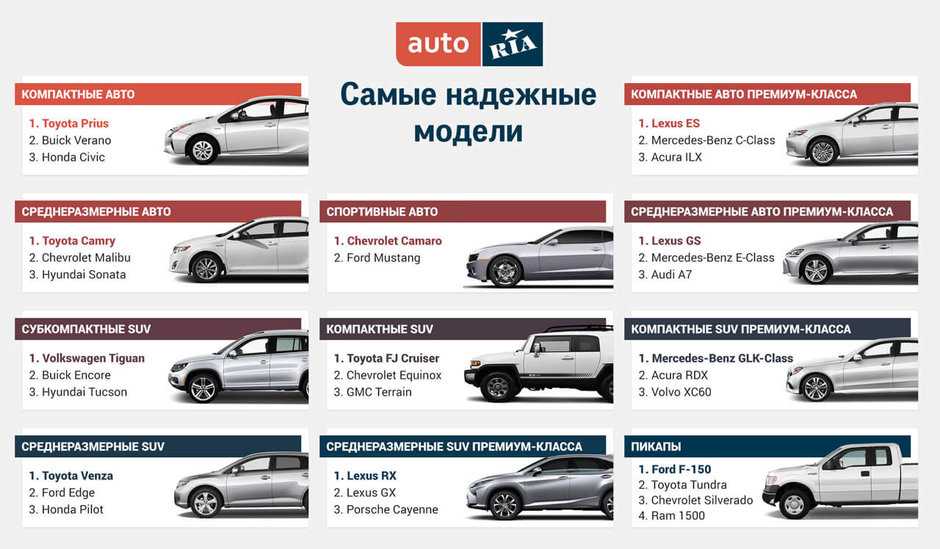 Как определить поколение автомобиля