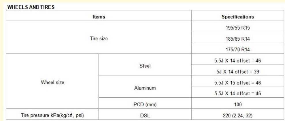 Разболтовка киа рио 3, параметры дисков и размер шин