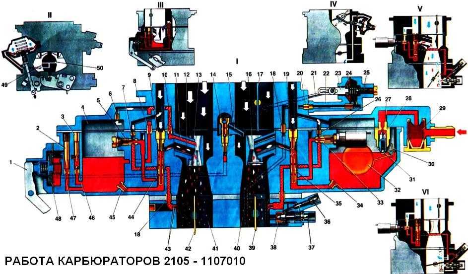 Прочистка системы вентиляции картера двигателя автомобилей ВАЗ 2105, 2107