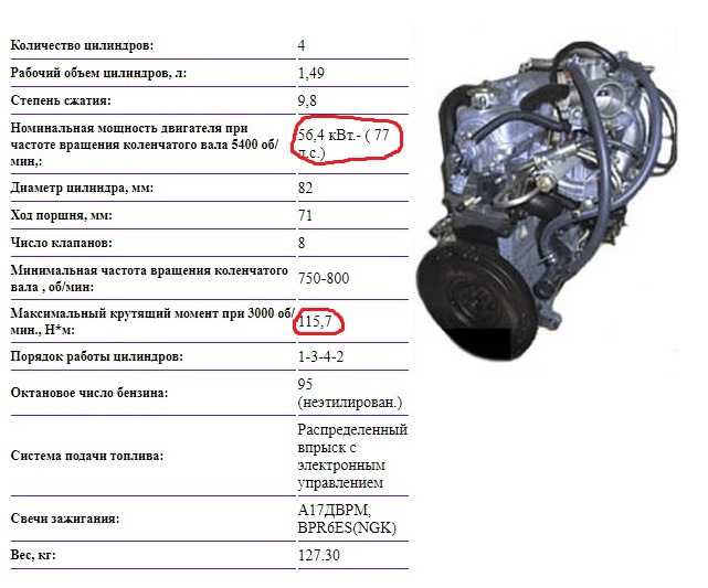 Сколько весит двигатель с коробкой. ДВС ВАЗ 16 клапанов вес двигателя. Вес двигателя ВАЗ 2110 16 клапанов. Вес двигателя ВАЗ 2111. Двигатель ВАЗ 2110 16 клапанов с коробкой.