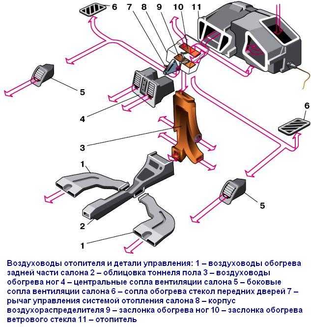 Меняем радиатор печки и охлаждения ваз 2110: не забываем про патрубки — auto-self.ru
