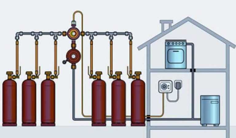 Отопление частного дома на сжиженном газе своими руками: расход газа и его калорийность
